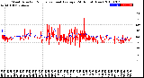 Milwaukee Weather Wind Direction<br>Normalized and Average<br>(24 Hours) (New)