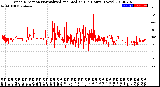 Milwaukee Weather Wind Direction<br>Normalized and Median<br>(24 Hours) (New)
