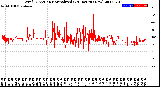Milwaukee Weather Wind Direction<br>Normalized<br>(24 Hours) (New)