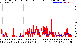 Milwaukee Weather Wind Speed<br>Actual and 10 Minute<br>Average<br>(24 Hours) (New)