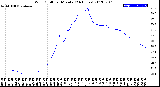 Milwaukee Weather Wind Chill<br>per Minute<br>(24 Hours)
