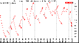 Milwaukee Weather Wind Speed<br>10 Minute Average<br>(4 Hours)