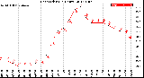 Milwaukee Weather Heat Index<br>(24 Hours)
