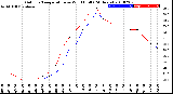 Milwaukee Weather Outdoor Temperature<br>vs Wind Chill<br>(24 Hours)