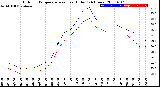 Milwaukee Weather Outdoor Temperature<br>vs Heat Index<br>(24 Hours)