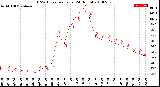 Milwaukee Weather THSW Index<br>per Hour<br>(24 Hours)