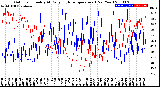 Milwaukee Weather Outdoor Humidity<br>At Daily High<br>Temperature<br>(Past Year)