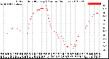 Milwaukee Weather Outdoor Humidity<br>Every 5 Minutes<br>(24 Hours)