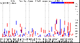 Milwaukee Weather Outdoor Rain<br>Daily Amount<br>(Past/Previous Year)