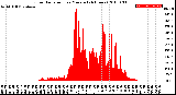 Milwaukee Weather Solar Radiation<br>per Minute<br>(24 Hours)