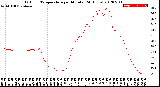 Milwaukee Weather Outdoor Temperature<br>per Minute<br>(24 Hours)