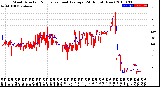 Milwaukee Weather Wind Direction<br>Normalized and Average<br>(24 Hours) (New)