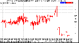 Milwaukee Weather Wind Direction<br>Normalized and Median<br>(24 Hours) (New)