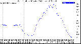 Milwaukee Weather Wind Chill<br>per Minute<br>(24 Hours)