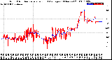 Milwaukee Weather Wind Direction<br>Normalized and Average<br>(24 Hours) (Old)