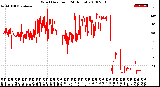 Milwaukee Weather Wind Direction<br>(24 Hours)