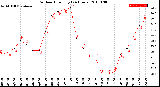 Milwaukee Weather Outdoor Humidity<br>(24 Hours)