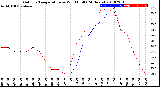 Milwaukee Weather Outdoor Temperature<br>vs Wind Chill<br>(24 Hours)