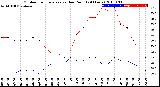 Milwaukee Weather Outdoor Temperature<br>vs Dew Point<br>(24 Hours)