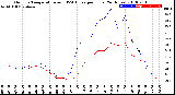 Milwaukee Weather Outdoor Temperature<br>vs THSW Index<br>per Hour<br>(24 Hours)