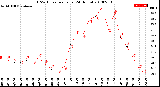 Milwaukee Weather THSW Index<br>per Hour<br>(24 Hours)