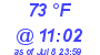 Milwaukee Weather Dewpoint High High Today