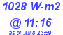 Milwaukee Weather Solar Radiation High Today