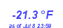 Milwaukee WeatherWind Chill Low Year