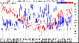 Milwaukee Weather Outdoor Humidity<br>At Daily High<br>Temperature<br>(Past Year)