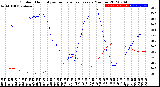 Milwaukee Weather Outdoor Humidity<br>vs Temperature<br>Every 5 Minutes