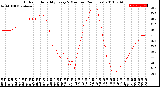 Milwaukee Weather Outdoor Humidity<br>Every 5 Minutes<br>(24 Hours)