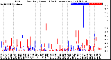 Milwaukee Weather Outdoor Rain<br>Daily Amount<br>(Past/Previous Year)