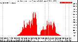 Milwaukee Weather Solar Radiation<br>per Minute<br>(24 Hours)