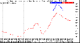 Milwaukee Weather Outdoor Temperature<br>vs Heat Index<br>per Minute<br>(24 Hours)