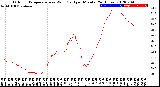 Milwaukee Weather Outdoor Temperature<br>vs Wind Chill<br>per Minute<br>(24 Hours)