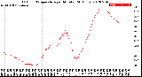 Milwaukee Weather Outdoor Temperature<br>per Minute<br>(24 Hours)