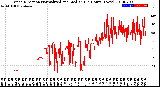 Milwaukee Weather Wind Direction<br>Normalized and Median<br>(24 Hours) (New)