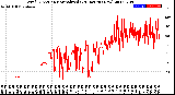 Milwaukee Weather Wind Direction<br>Normalized<br>(24 Hours) (New)