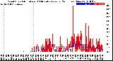 Milwaukee Weather Wind Speed<br>Actual and 10 Minute<br>Average<br>(24 Hours) (New)