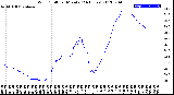 Milwaukee Weather Wind Chill<br>per Minute<br>(24 Hours)