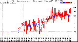 Milwaukee Weather Wind Direction<br>Normalized and Average<br>(24 Hours) (Old)