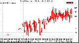 Milwaukee Weather Wind Direction<br>(24 Hours)