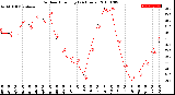 Milwaukee Weather Outdoor Humidity<br>(24 Hours)