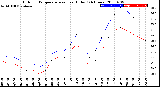 Milwaukee Weather Outdoor Temperature<br>vs Heat Index<br>(24 Hours)