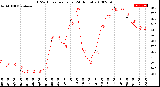 Milwaukee Weather THSW Index<br>per Hour<br>(24 Hours)