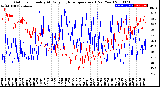 Milwaukee Weather Outdoor Humidity<br>At Daily High<br>Temperature<br>(Past Year)