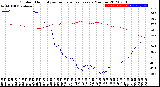 Milwaukee Weather Outdoor Humidity<br>vs Temperature<br>Every 5 Minutes