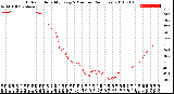 Milwaukee Weather Outdoor Humidity<br>Every 5 Minutes<br>(24 Hours)