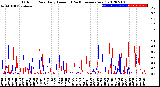 Milwaukee Weather Outdoor Rain<br>Daily Amount<br>(Past/Previous Year)