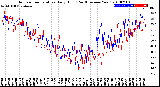 Milwaukee Weather Outdoor Temperature<br>Daily High<br>(Past/Previous Year)